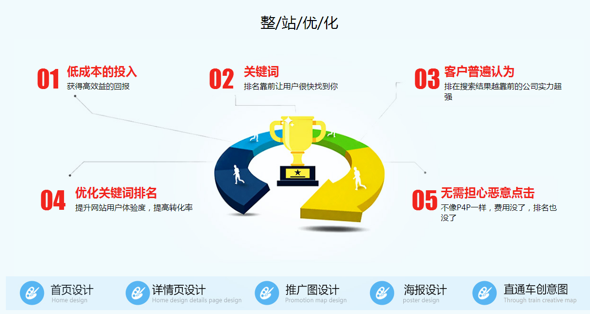 阿里巴巴國際站運(yùn)營