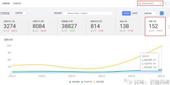 阿里國際站代運(yùn)營