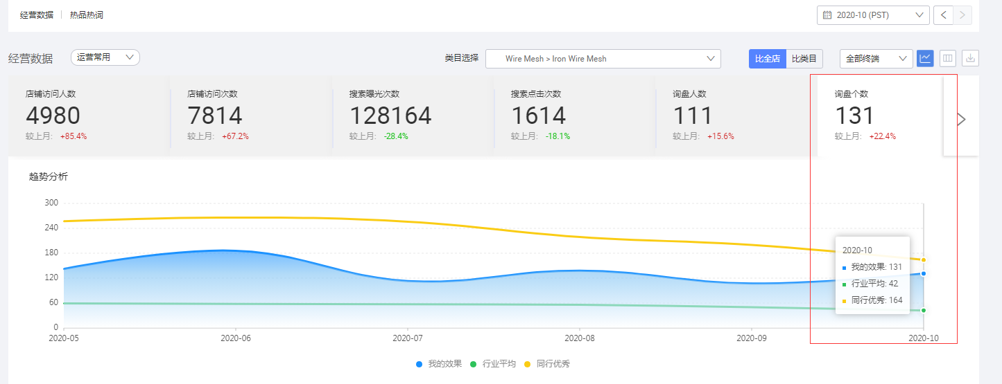 阿里巴巴國際站代運(yùn)營(yíng)
