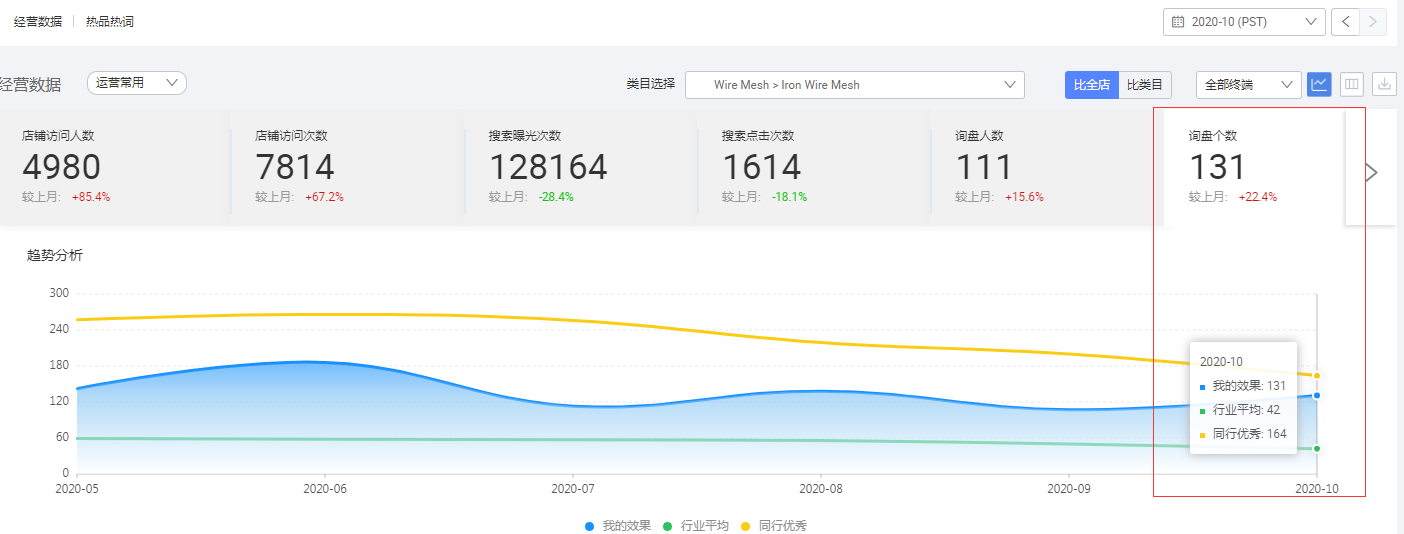阿里國際站代運(yùn)營