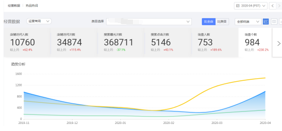 國際站運(yùn)營