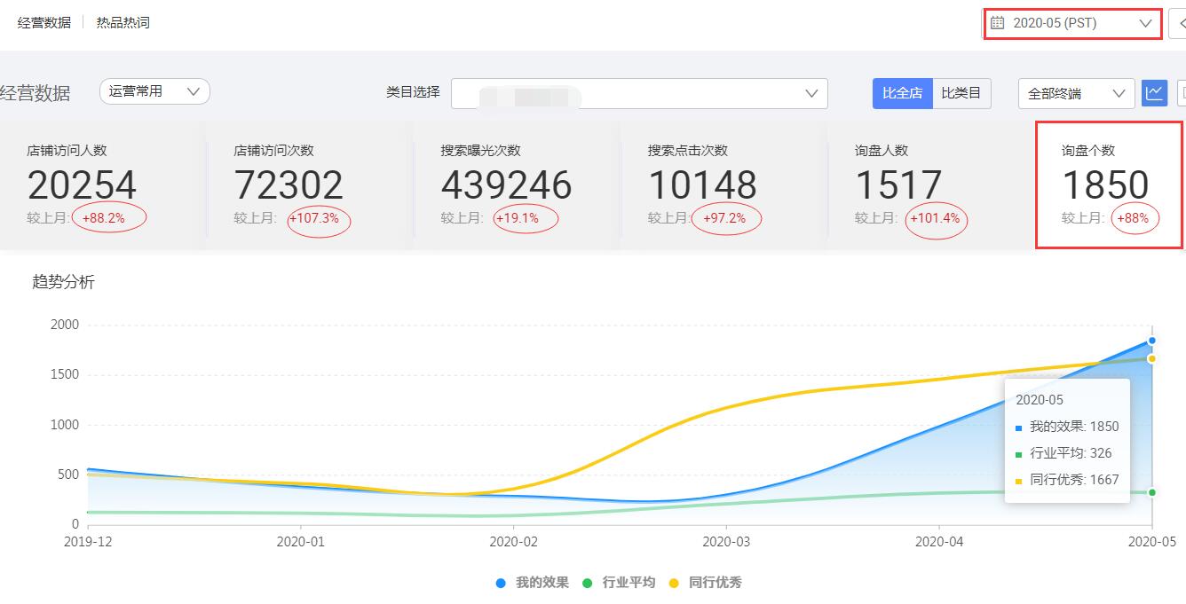 阿里巴巴國際站代運(yùn)營